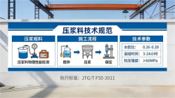 港口本地工厂讲解：说一遍公路压浆料和铁路压浆料的区别