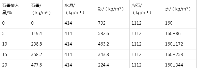 港口防静电水泥砂浆怎么做(附配比及施工方法)